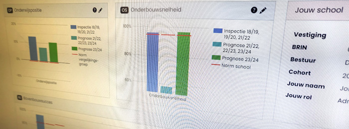 Onderwijs